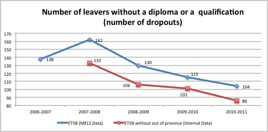 Number_of_Dropouts.jpg Number_of_Dropouts.jpg
