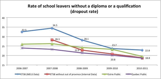 dropout_rate.jpg dropout_rate.jpg